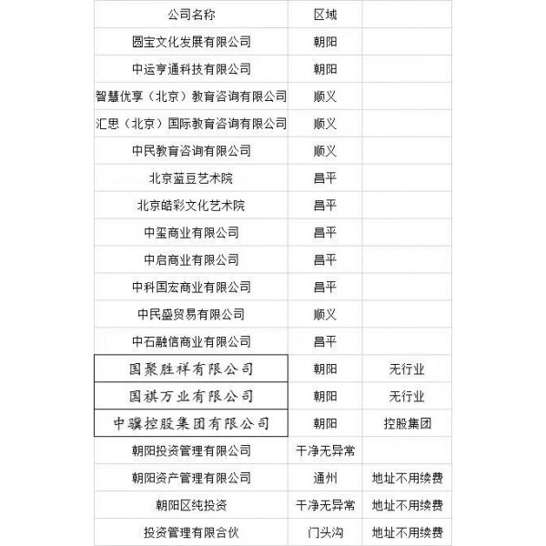 申请注册中字头公司名称国字头公司名称好通过不